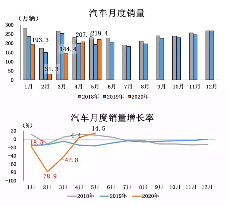 中汽协：北京限行皮卡不会影响全国放开趋势