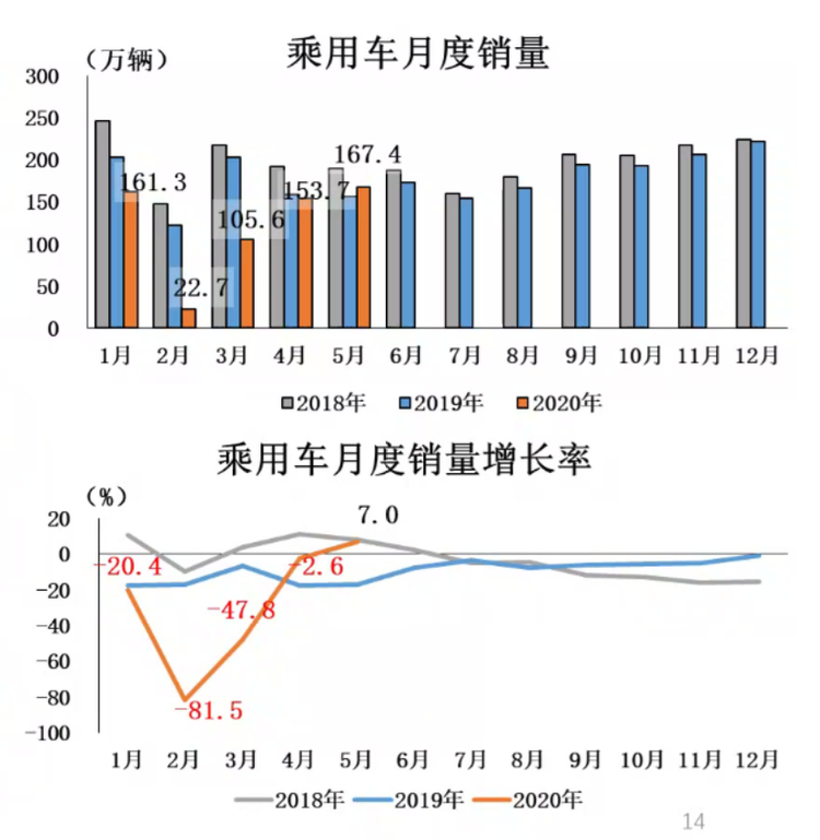 中汽协：北京限行皮卡不会影响全国放开趋势