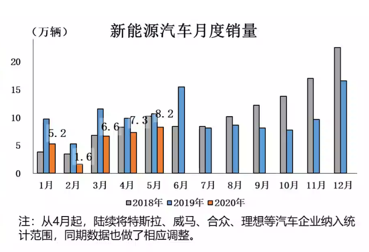 中汽协：北京限行皮卡不会影响全国放开趋势