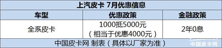 开启抢客户模式 7月皮卡优惠信息汇总