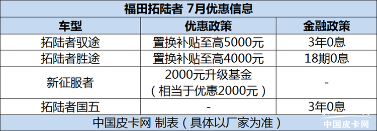 开启抢客户模式 7月皮卡优惠信息汇总