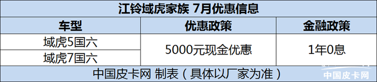 开启抢客户模式 7月皮卡优惠信息汇总