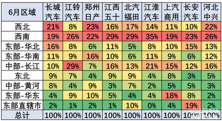 崔东树：2020年6月中国皮卡市场分析