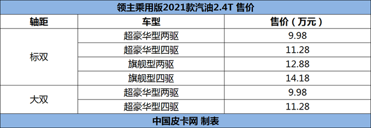 中兴领主汽油乘用版上市 售价9.98-14.18万