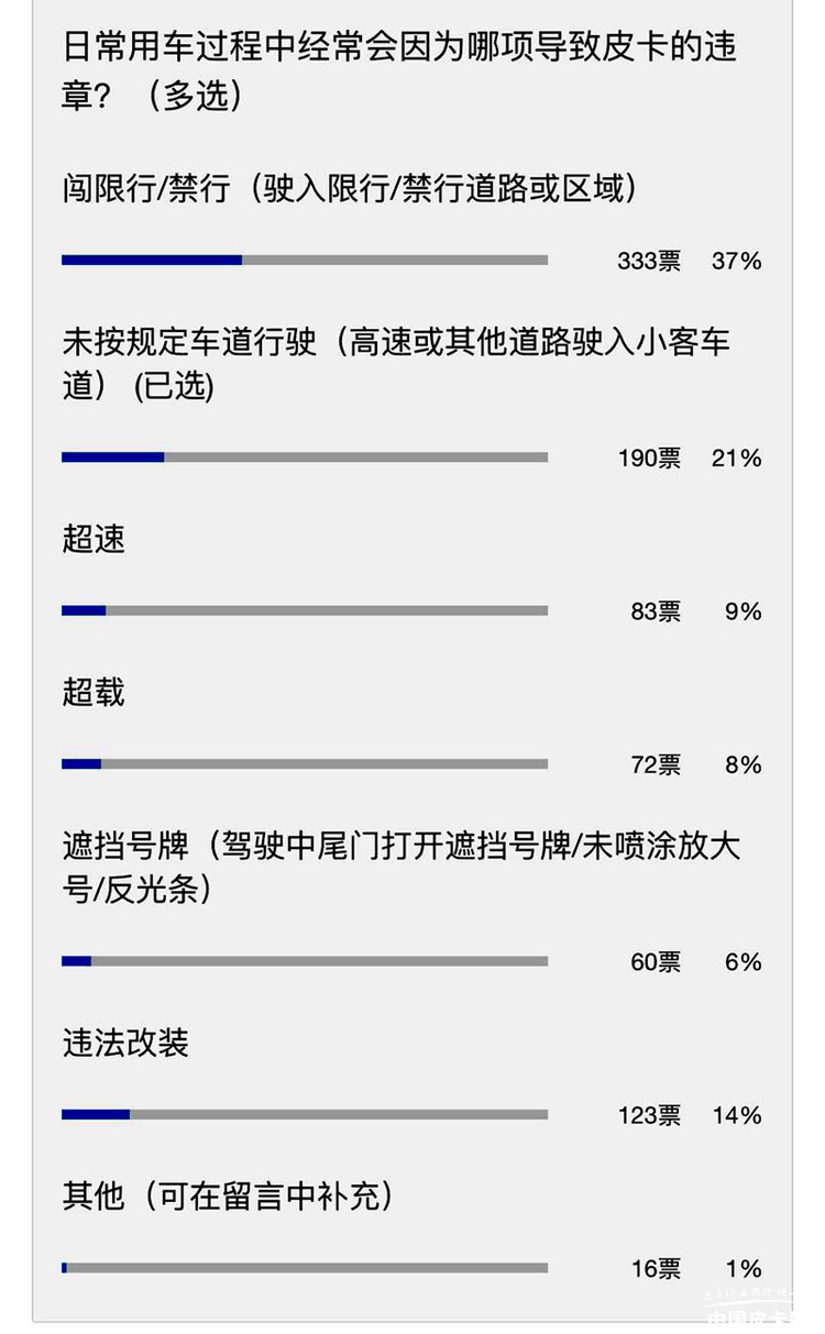 还是归类“惹的祸” 皮卡用车违章调查分析