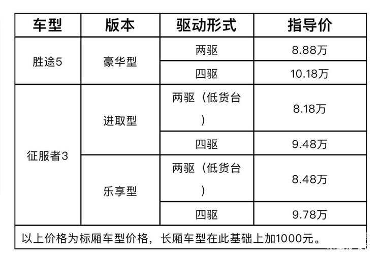 完善产品矩阵 福田又上新啦！