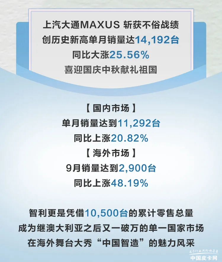 同比增长21.89% 上汽皮卡9月产销快报