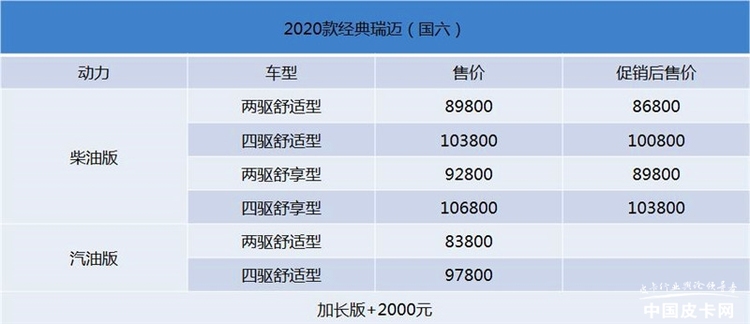 重商且宜家的创富型皮卡，试驾2020款经典瑞迈