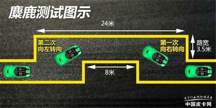 安全重于泰山 年度评选紧急避障成绩揭晓