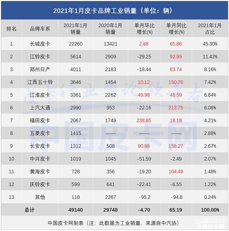 5.98万元起 五菱征途正式开启预售