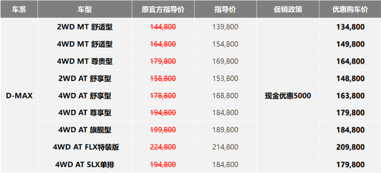 多品牌优惠万元 开年首波福利大潮已至