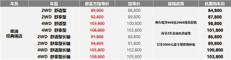 多品牌优惠万元 开年首波福利大潮已至