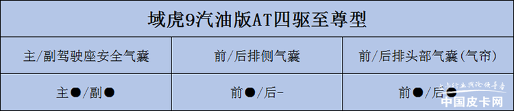 容易被忽略的配置 知道你的皮卡有几个气囊吗？