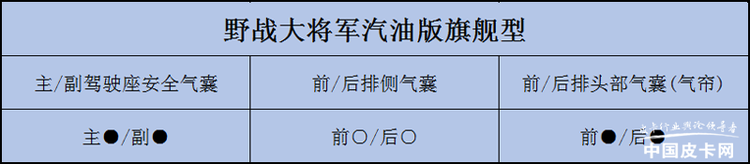 容易被忽略的配置 知道你的皮卡有几个气囊吗？