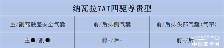 容易被忽略的配置 知道你的皮卡有几个气囊吗？