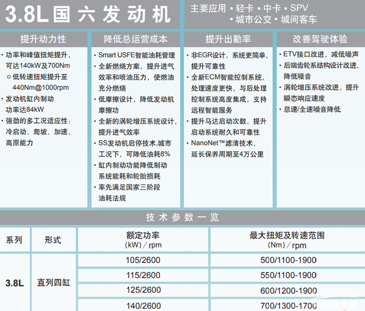 “大玩具”时代到来 这三款全尺寸皮卡你PICK谁？