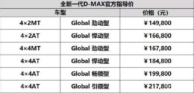 售14.98-21.78万元 江西五十铃全新D-MAX正式上市