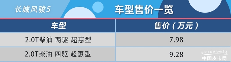 7.98万起售 长城风骏5新增车型上市