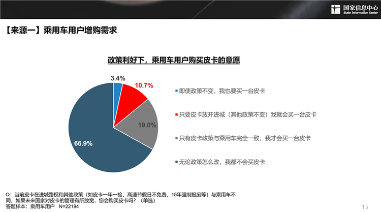 谢国平：理想状态下，2030年中国皮卡需求潜力可近300万辆