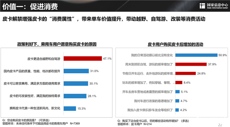 谢国平：理想状态下，2030年中国皮卡需求潜力可近300万辆