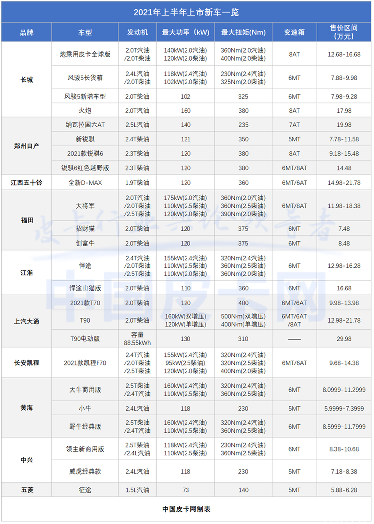 2021年上半年新车市场解析