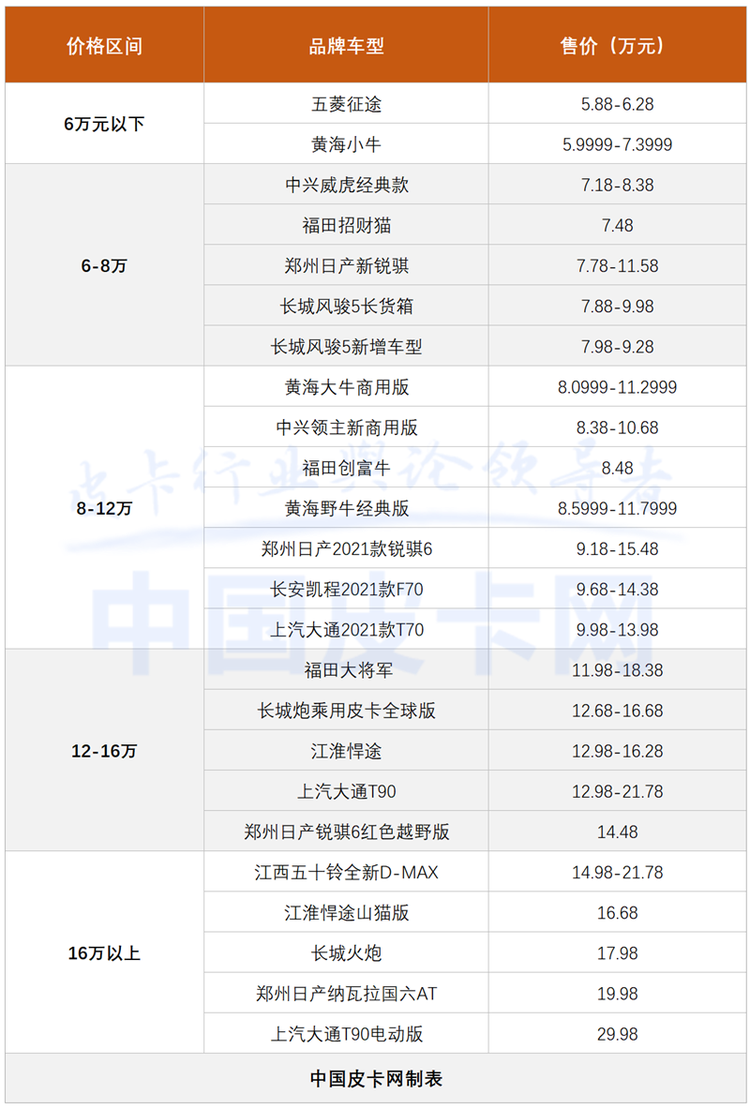 2021年上半年新车市场解析