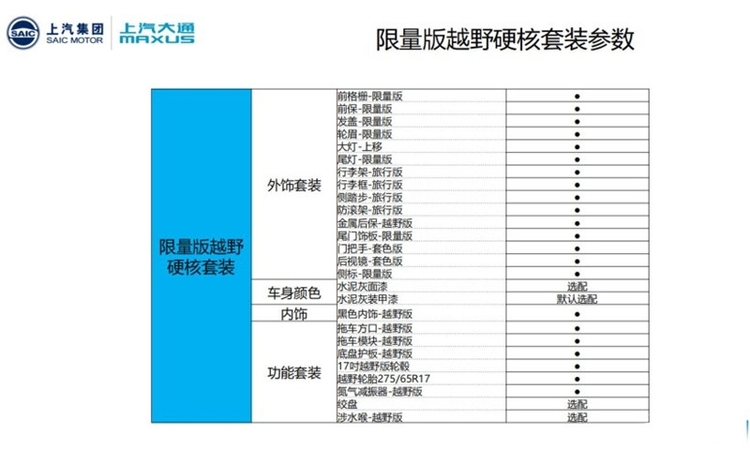 2022年4月量产，25万左右，上汽牛•魔王详细配置曝光