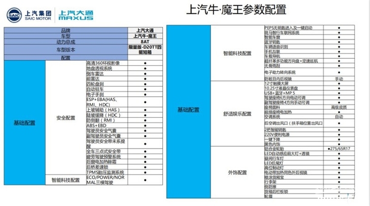 2022年4月量产，25万左右，上汽牛•魔王详细配置曝光