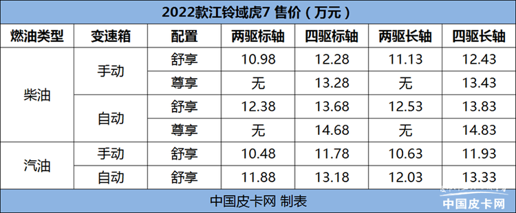 推荐汽油版车型 2022款江铃域虎7购车手册