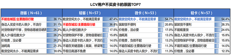 皮卡解禁系列（三）：全面解禁后，皮卡销量将出现爆发式增长吗？