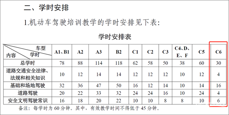 还有疑问就再读一遍 C6驾照一口气说明白