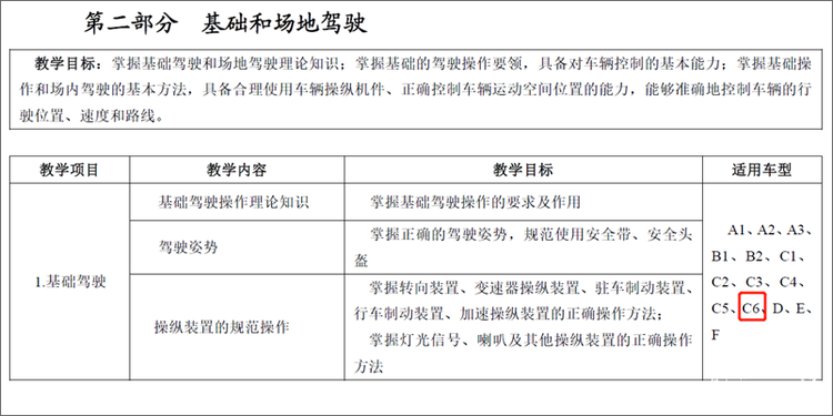 还有疑问就再读一遍 C6驾照一口气说明白