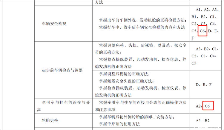 还有疑问就再读一遍 C6驾照一口气说明白