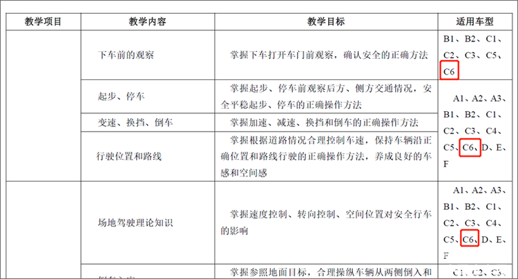 还有疑问就再读一遍 C6驾照一口气说明白