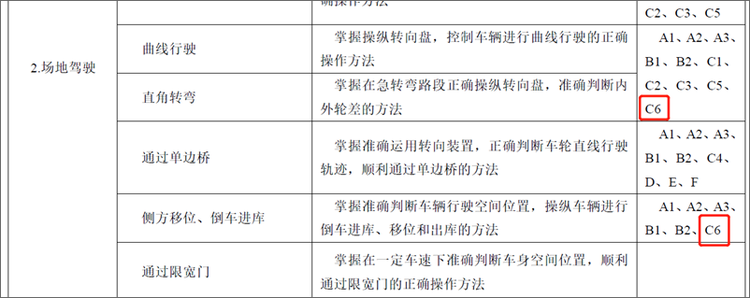 还有疑问就再读一遍 C6驾照一口气说明白