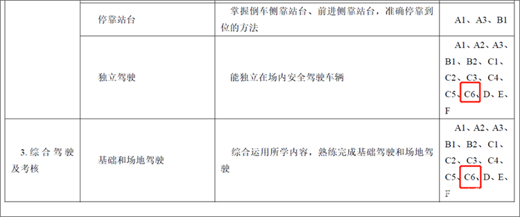 还有疑问就再读一遍 C6驾照一口气说明白