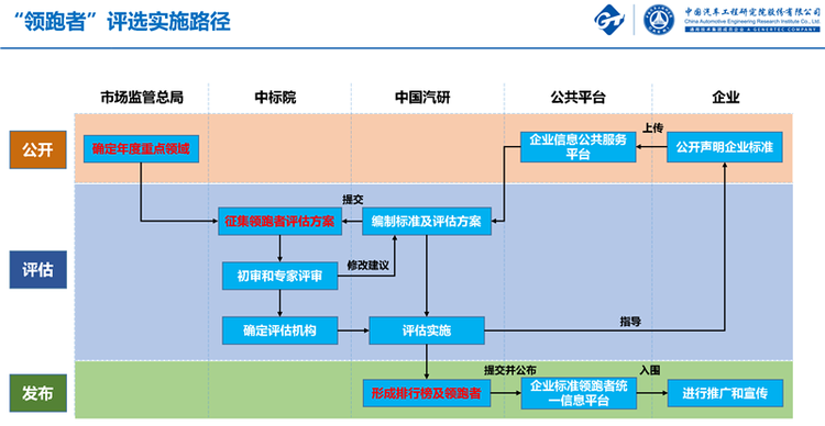 2021企业标准“领跑者”发布：皮卡车企首上榜 将享政府奖励政策