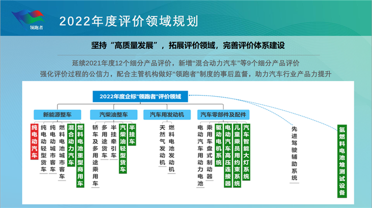 2021企业标准“领跑者”发布：皮卡车企首上榜 将享政府奖励政策