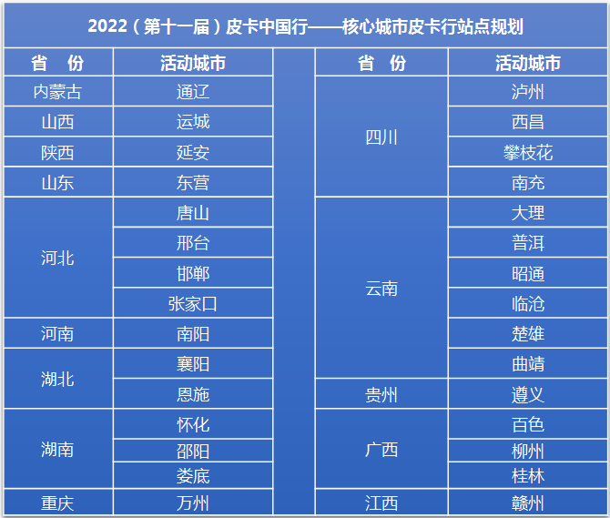 新一轮汽车下乡势在必行，皮卡中国行助力乡村振兴