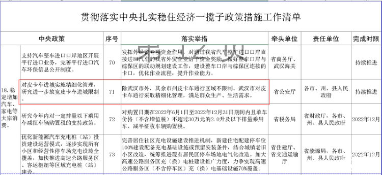 湖北：武汉市对皮卡车通行采取精细化管理