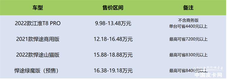 多家车企推万元补贴 这些皮卡车型有购车优惠