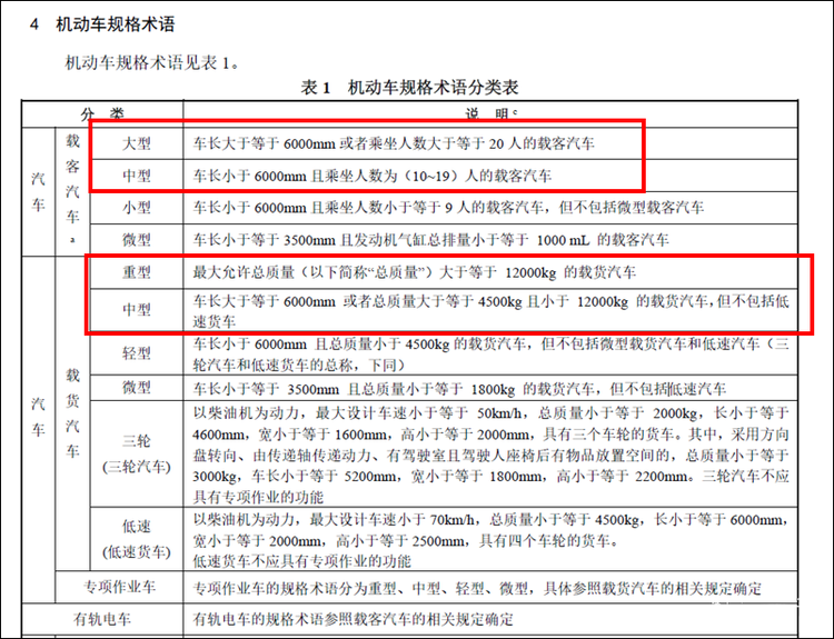 皮卡也上绿牌子 关于新能源皮卡牌照那点事儿