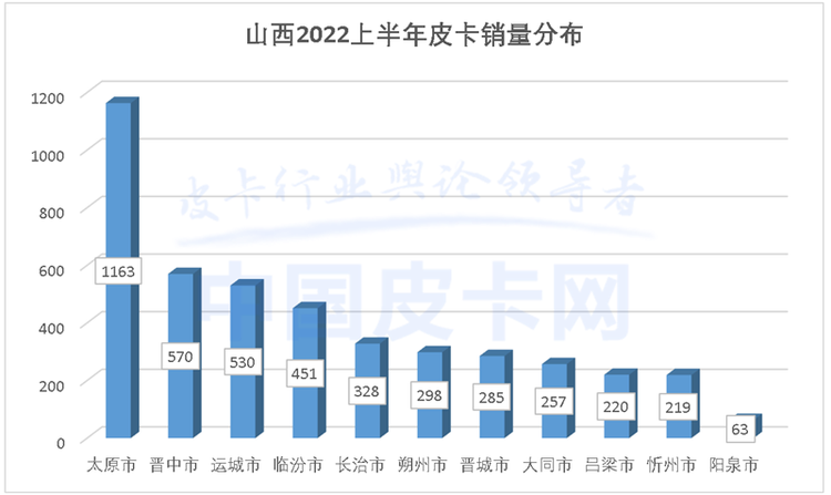 等同小客车管理 山西晋中放开皮卡进城