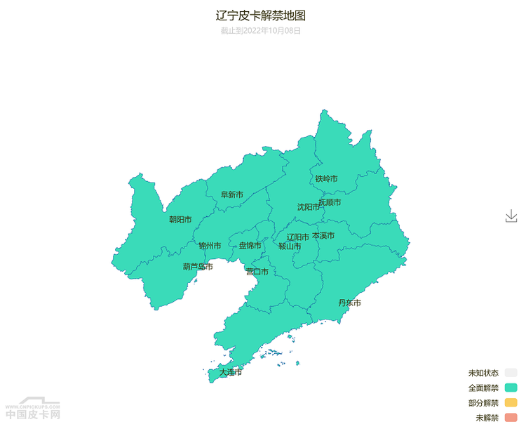 新兴热销区域 中国东北地区皮卡通行政策汇总