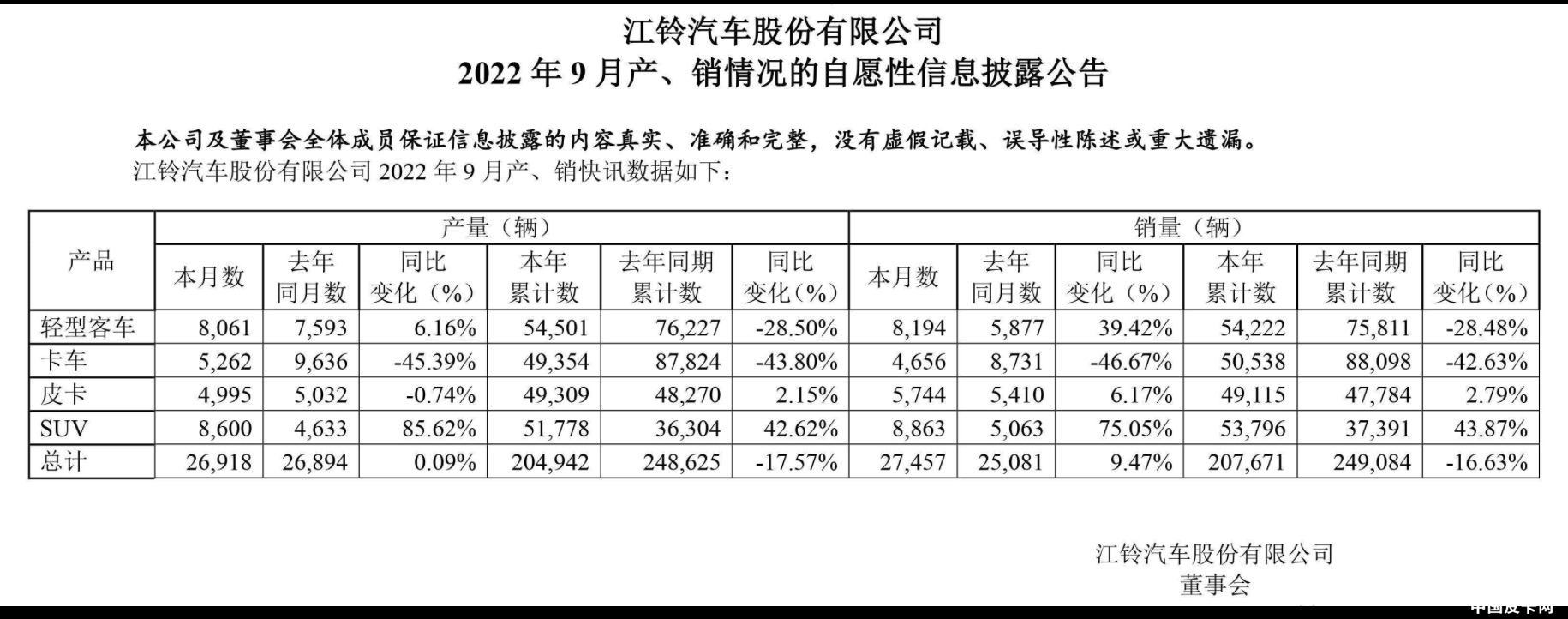 稳步增长 江铃汽车9月销量曝光