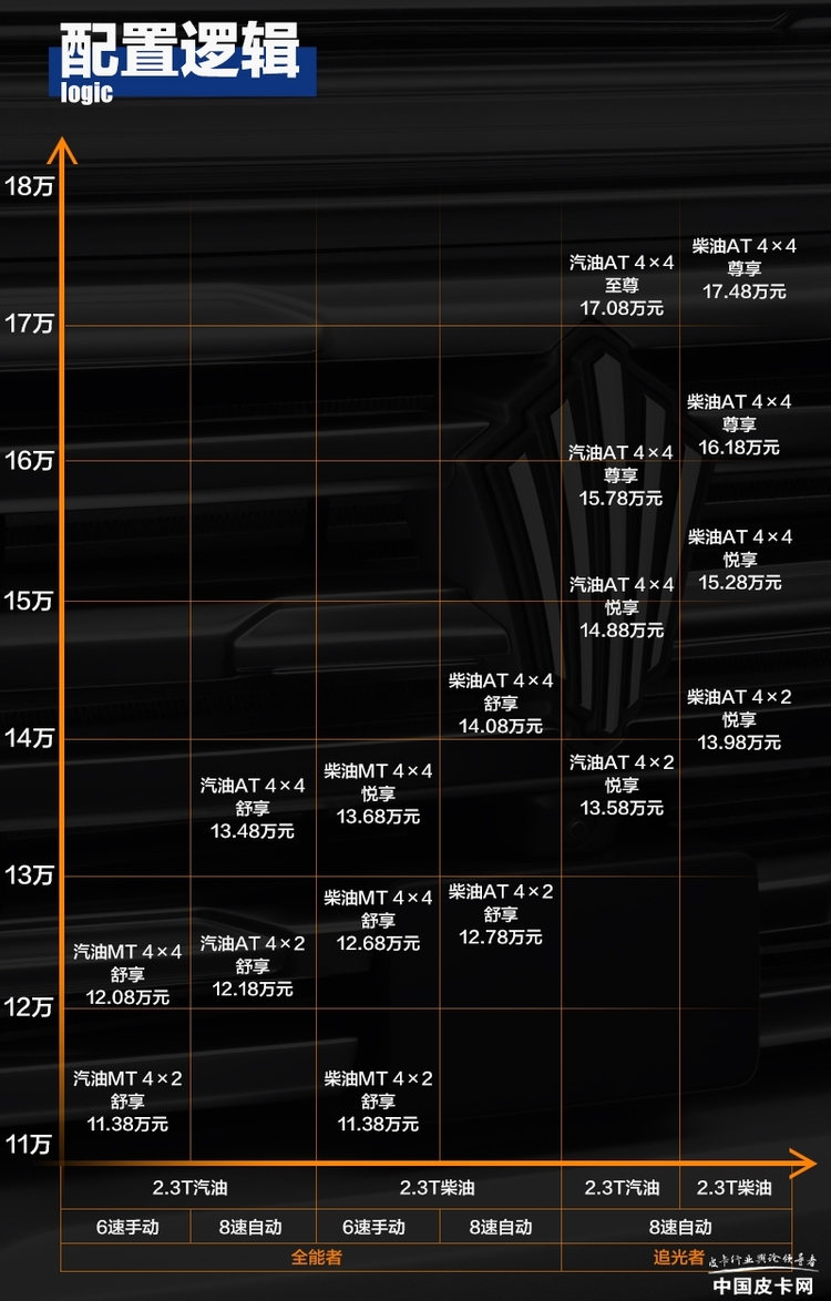 全能选悦享/追光选尊享 江铃大道购车指南