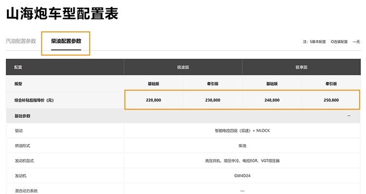 插电混动比柴油还便宜？ 山海炮插电混动价格猜想