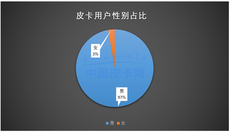 皮卡用户调查报告：纯工具用车断崖式下跌 消费行为变化大