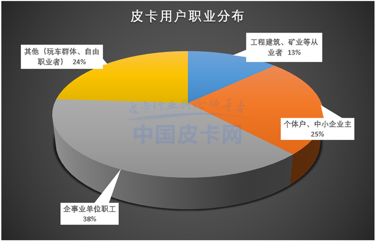 皮卡用户调查报告：纯工具用车断崖式下跌 消费行为变化大