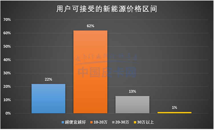 皮卡用户调查报告：纯工具用车断崖式下跌 消费行为变化大